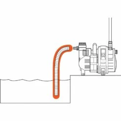GARDENA Saugschlauch Saugschlauch 32mm (1¼") -Garten Werkzeuge Verkauf a013764f 101b 49a3 9c91 be80bfedcbef